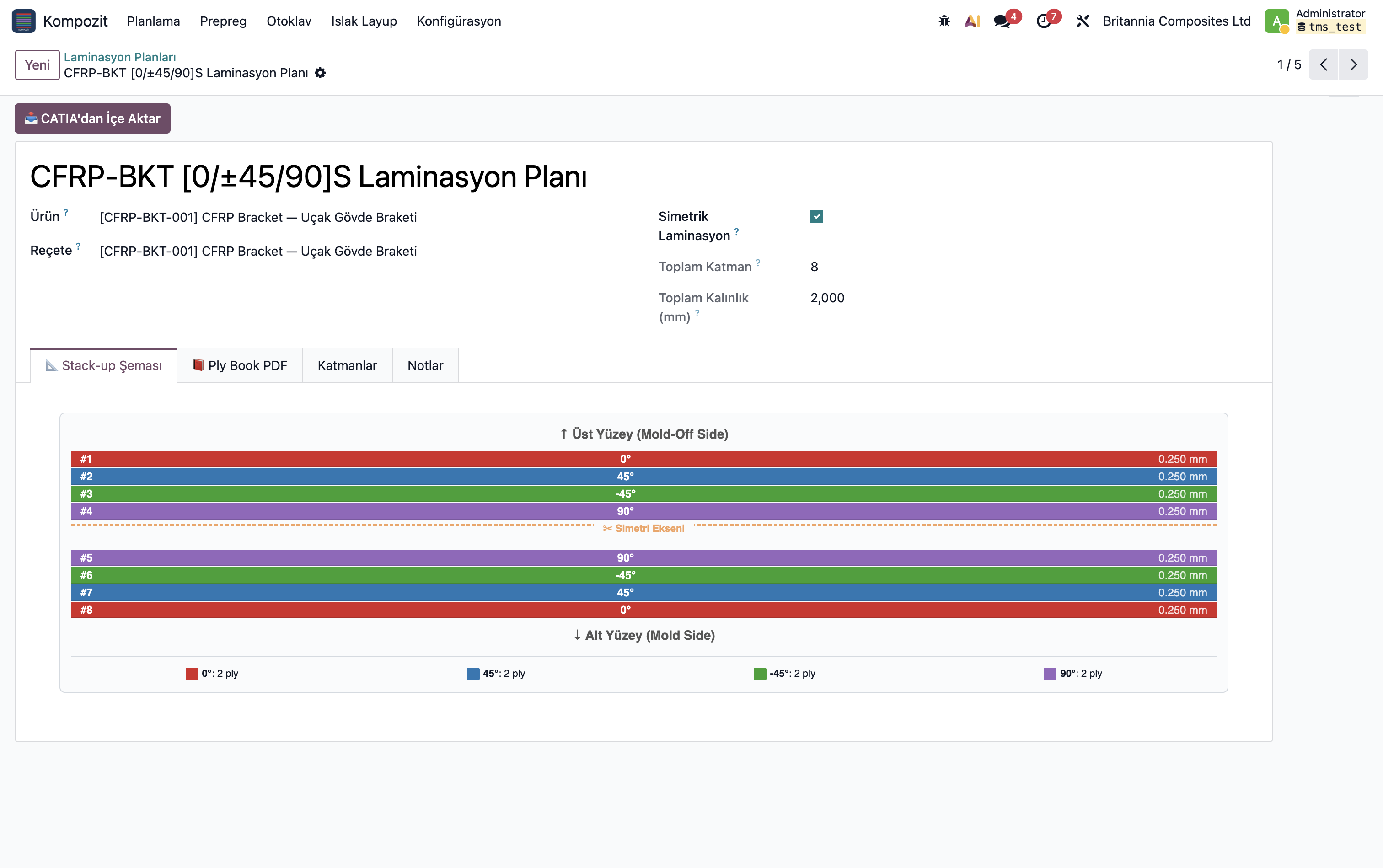 Odoo Kompozit — CFRP Laminasyon Planı sekiz katlı simetrik yığın
